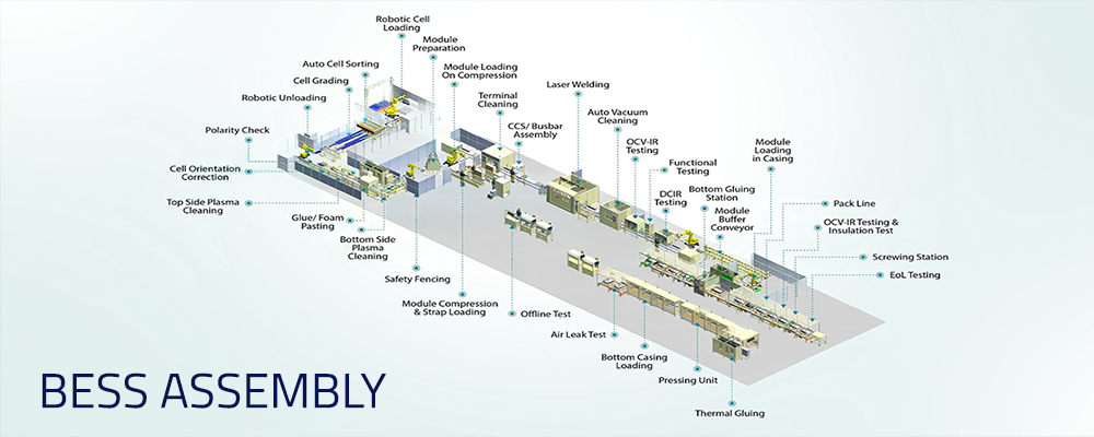 galleryimg/BESS Assembly