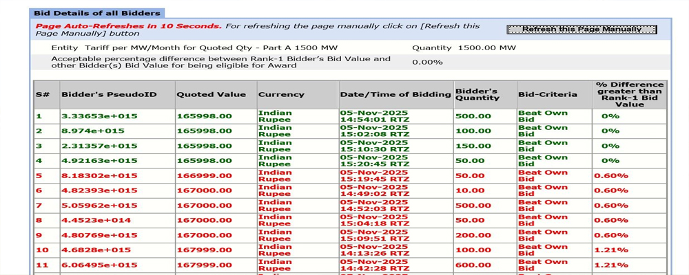 𝐁𝐞𝐲𝐨𝐧𝐝 𝐭𝐡𝐞 𝐓𝐚𝐫𝐢𝐟𝐟: 𝐖𝐡𝐚𝐭 𝐑𝐞𝐚𝐥𝐥𝐲 𝐒𝐡𝐚𝐩𝐞𝐬 𝐚 𝐁𝐄𝐒𝐒 𝐁𝐢𝐝